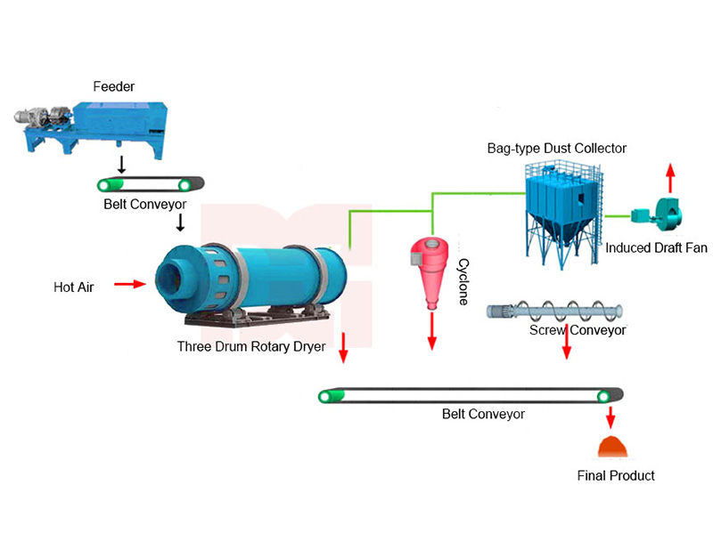 bagasse dryer6