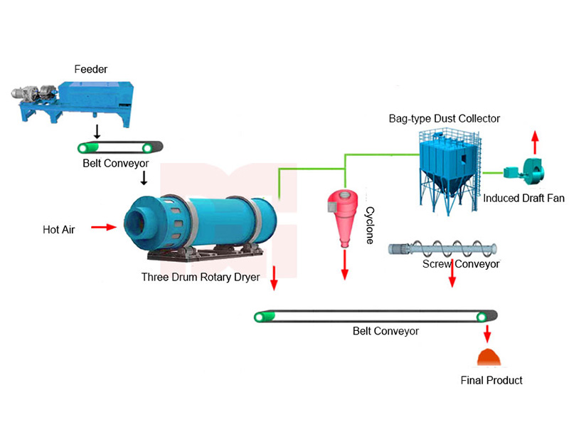biomass rotary dryer 7