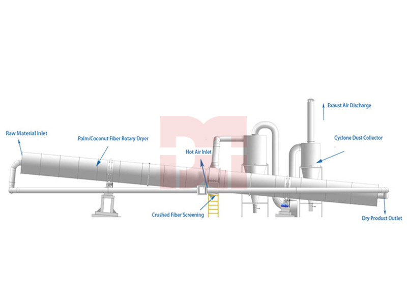 coconut fiber dryer 4