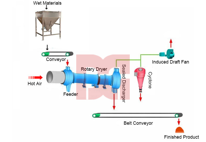 kaolin clay dryer 7