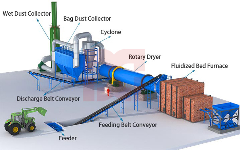 mineral rotary drum dryer 7