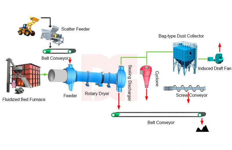 slag dryer 7